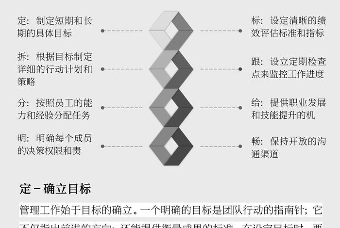 电商经理如何带团队，如何带好电商团队