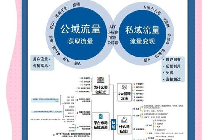 电商私域流量重要作用；私域流量电商平台有哪些