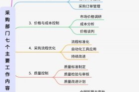 电商采购专员是干嘛的（电商采购专员是干嘛的工作）