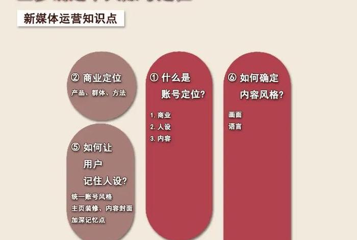 电商开店如何定位（电商开店应该如何定位才能成功）