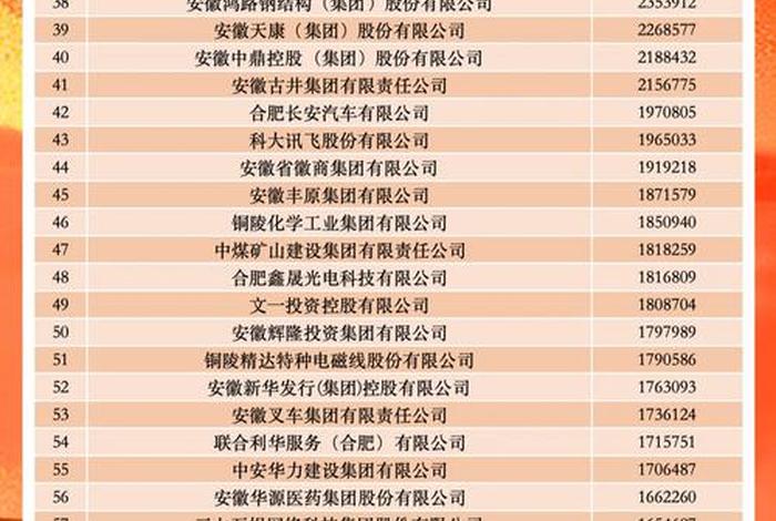 电商安徽、安徽电商企业名单