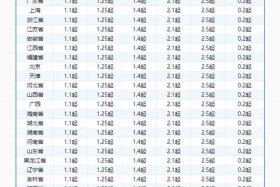 电商云仓代发货平台费用，电商云仓代发货平台费用怎么算