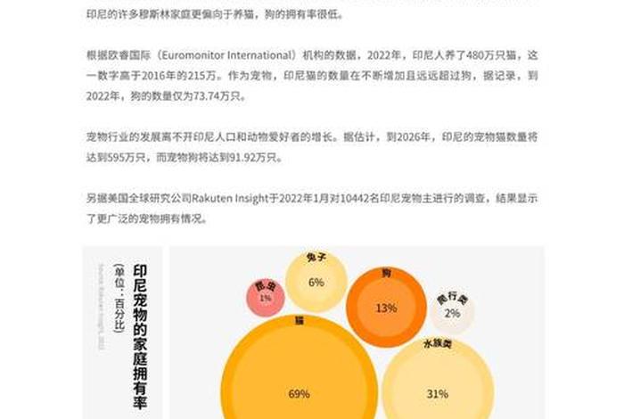 宠物用品电商行业竞争激烈分析（宠物用品行业分析报告）