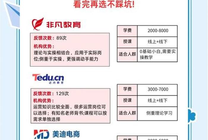 深圳电商运营培训班；深圳电商运营培训班地址