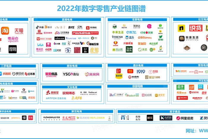电商合作交流平台；电商合作交流平台有哪些