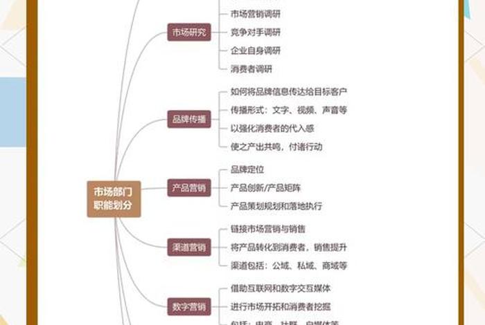 电商营销包括什么、电商营销包括什么内容