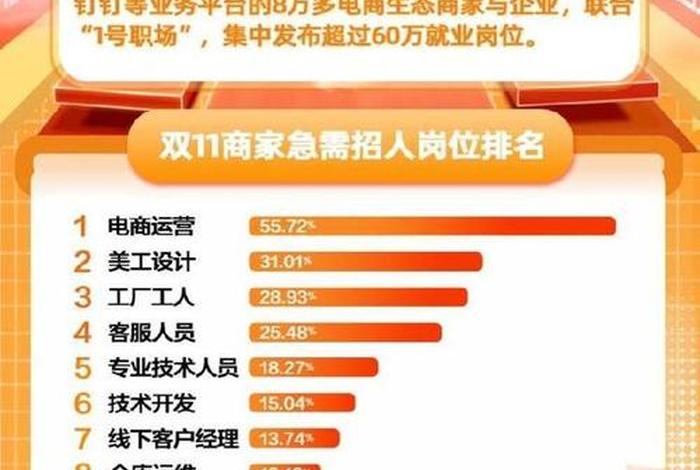 电商招聘网站有哪些；电商招聘网站有哪些平台