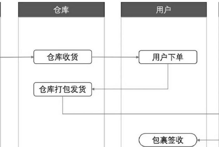 电商平台供应链怎么做、电商平台的供应链是做什么的 电商平台供应链怎么做、电商平台的供应链是做什么的