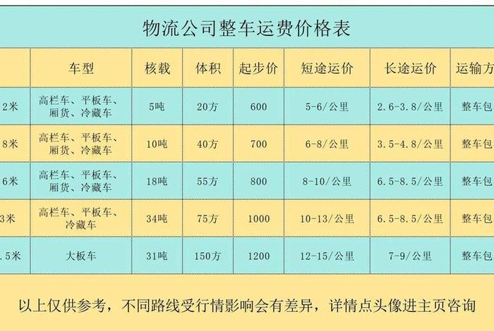 跨境电商发货模式运费,跨境电商发货模式运费多少 跨境电商发货模式运费,跨境电商发货模式运费多少