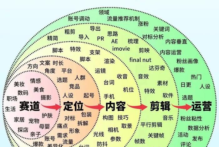 做电商的人脑子聪明吗 做电商的人脑子聪明吗知乎 做电商的人脑子聪明吗 做电商的人脑子聪明吗知乎