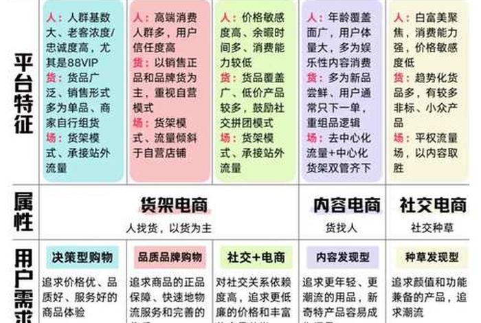 电商平台是什么部门管理 电商平台是哪个部门监管的