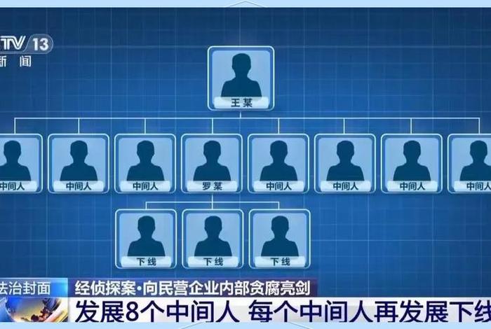 一电商平台员工受贿9200万元、员工电商诈骗一般判多少年