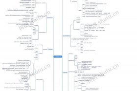 电商设计师设计思维，电商设计师设计思维导图