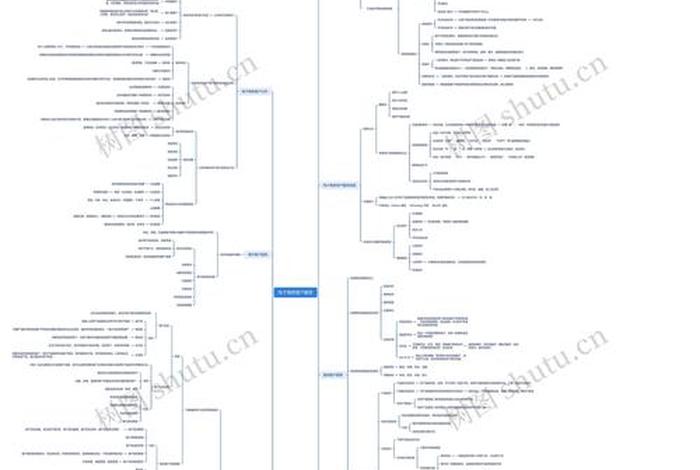 电商设计师设计思维,电商设计师设计思维导图 电商设计师设计思维,电商设计师设计思维导图