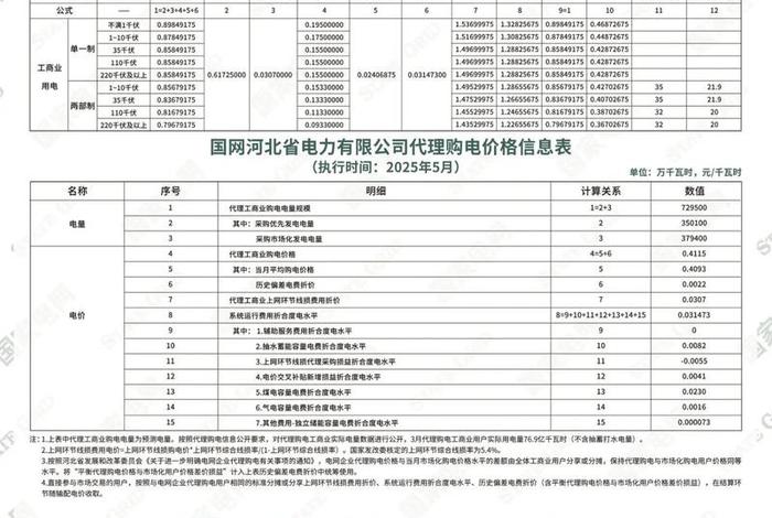 商电多少钱一度河北(河北商业用电多少钱一度2020) 商电多少钱一度河北(河北商业用电多少钱一度2020)