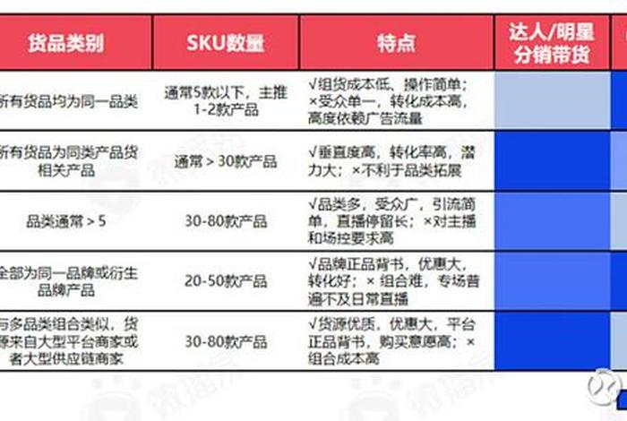 全域兴趣电商玩法 - 全域兴趣电商玩法是什么 全域兴趣电商玩法 - 全域兴趣电商玩法是什么