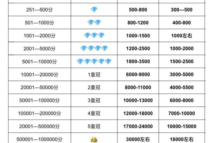 电商一个月可以挣多少钱、电商一个月可以挣多少钱啊