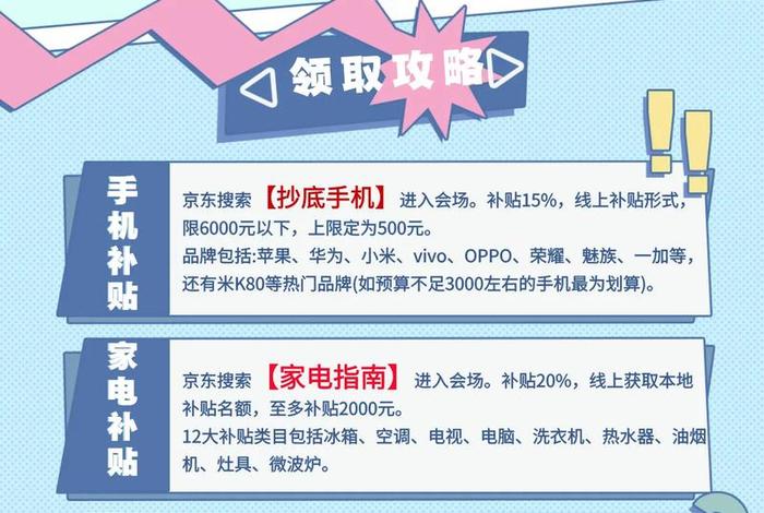 北京电商补贴、北京电商补贴怎么领 北京电商补贴、北京电商补贴怎么领
