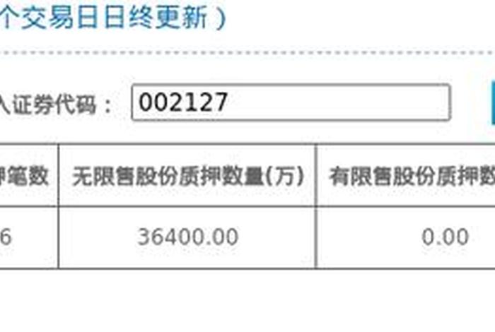 南级电商、南级电商股吧 南级电商、南级电商股吧
