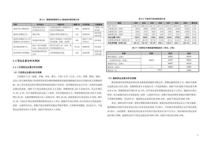 电商物流园规划方案，电商物流园规划方案怎么写