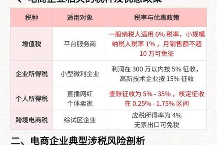 跨境电商财税合规建议10个 - 跨境电商财税合规建议10个问题 跨境电商财税合规建议10个 - 跨境电商财税合规建议10个问题