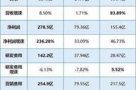 电商三巨头卸任、电商三巨头卸任是谁