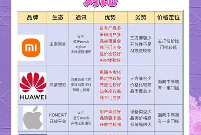 家居电商平台、家居电商平台排名 家居电商平台、家居电商平台排名