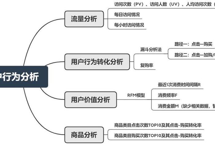 电商案例分析案例模板、电商案列 电商案例分析案例模板、电商案列