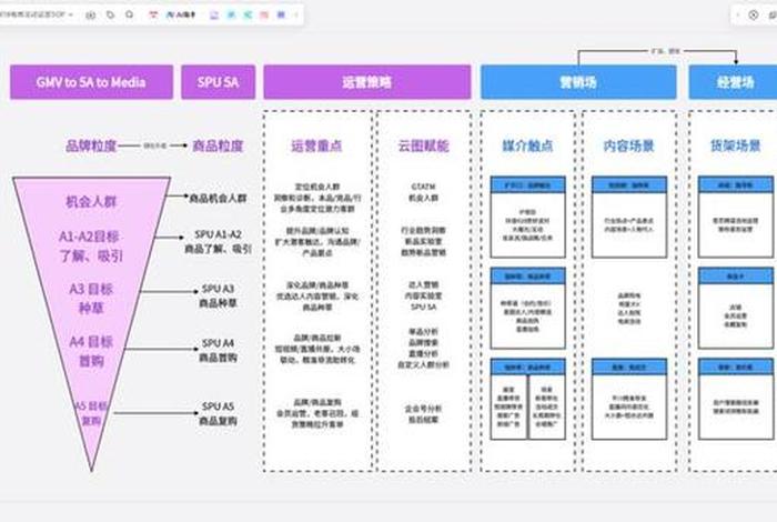 移动电商工具有哪些 - 移动电商工具有哪些类型 移动电商工具有哪些 - 移动电商工具有哪些类型