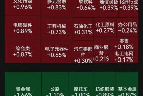 跨境电商概念反弹多股涨停、跨境电商概念股有哪些