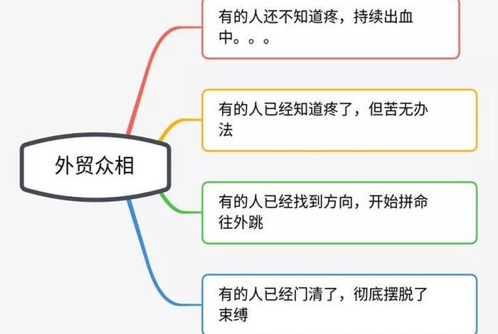 材料电商最好的出路 做材料生意有哪些好的方法 材料电商最好的出路 做材料生意有哪些好的方法