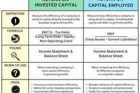 roas和roi的区别 roi和roas的差别