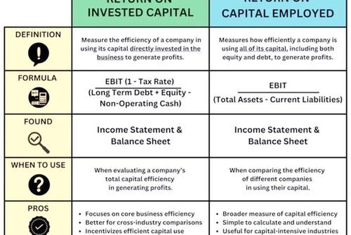 roas和roi的区别 roi和roas的差别 roas和roi的区别 roi和roas的差别