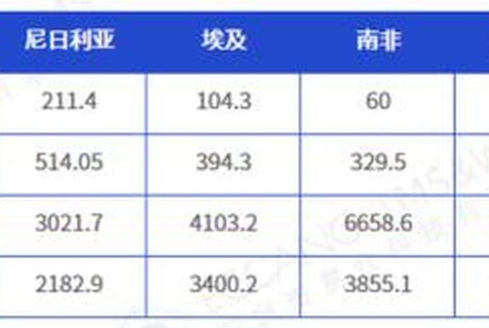 非洲电商目前现状 非洲电商目前现状怎么样 非洲电商目前现状 非洲电商目前现状怎么样