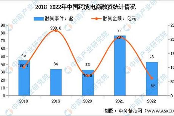 电商中国经济 - 电商中国经济现状