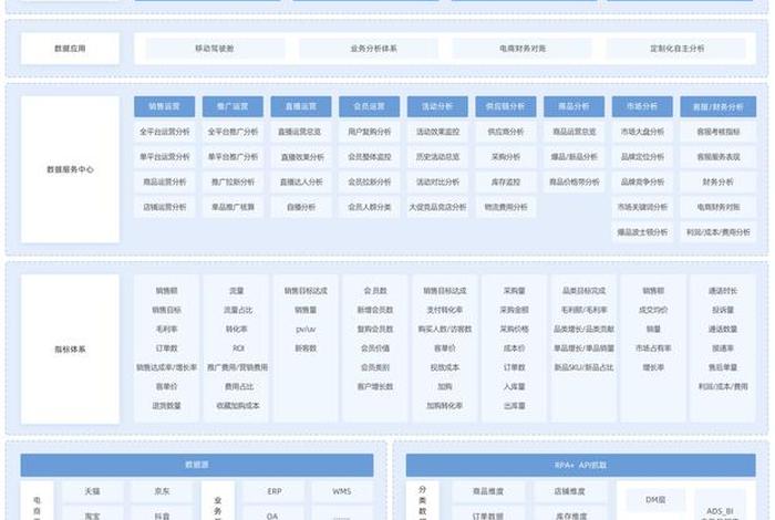 电商平台系统升级目标具体化 电商平台的目标市场 电商平台系统升级目标具体化 电商平台的目标市场