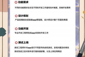 电商app 开发，电商app开发成本