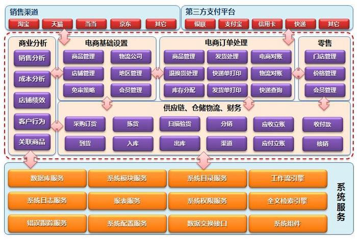 高效电商平台、高效电商平台有哪些