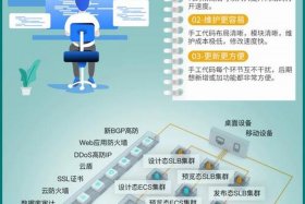 电商平台网站搭建 - 电商平台网站搭建方案