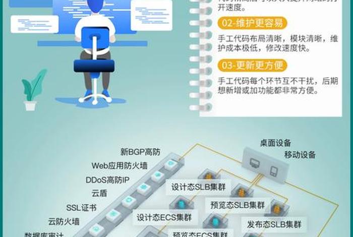 电商平台网站搭建 - 电商平台网站搭建方案 电商平台网站搭建 - 电商平台网站搭建方案