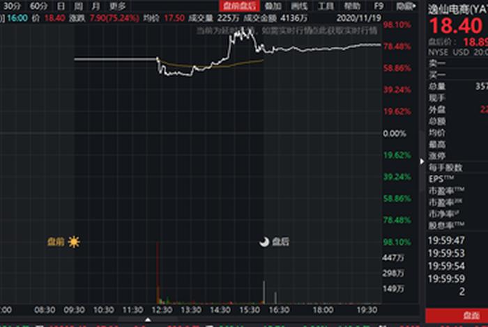 逸仙电商股票;逸仙电商股票未来走势 逸仙电商股票;逸仙电商股票未来走势