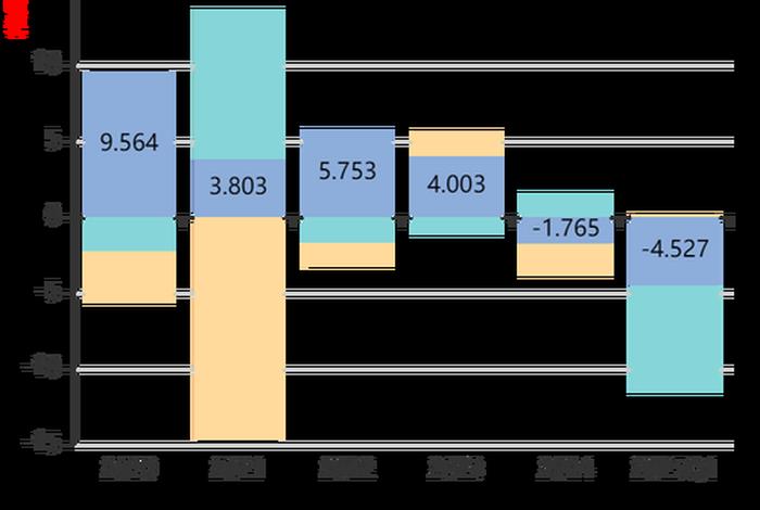 南极电商股票最新分析;南极电商股票最新新闻 南极电商股票最新分析;南极电商股票最新新闻