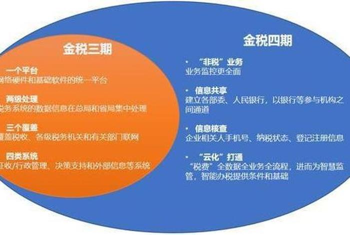 跨境电商财税合规六要素 跨境电商财税合规方案班 跨境电商财税合规六要素 跨境电商财税合规方案班