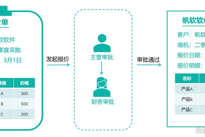 电商crm是什么意思（电商crm是什么意思啊）