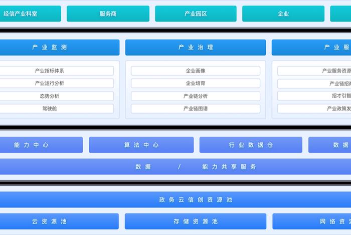 电商资源平台 电商资源整合平台