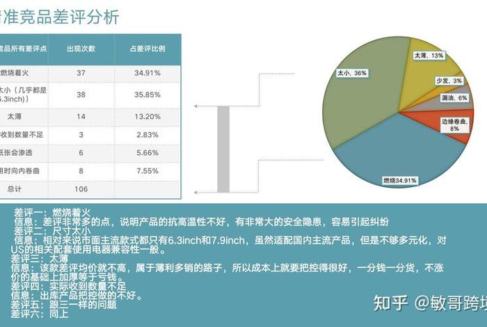 电商设计有前景吗 电商设计有前景吗知乎 电商设计有前景吗 电商设计有前景吗知乎
