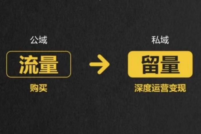电商私域流量的意思;电商私域流量的意思是什么 电商私域流量的意思;电商私域流量的意思是什么