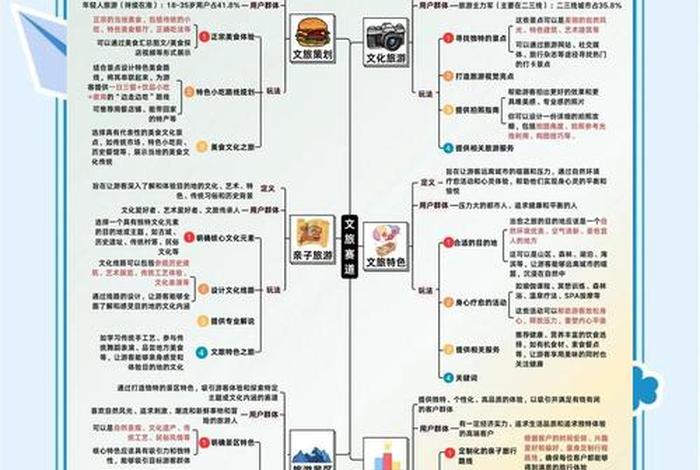 旅游电商运营公司 旅游电商运营公司简介 旅游电商运营公司 旅游电商运营公司简介
