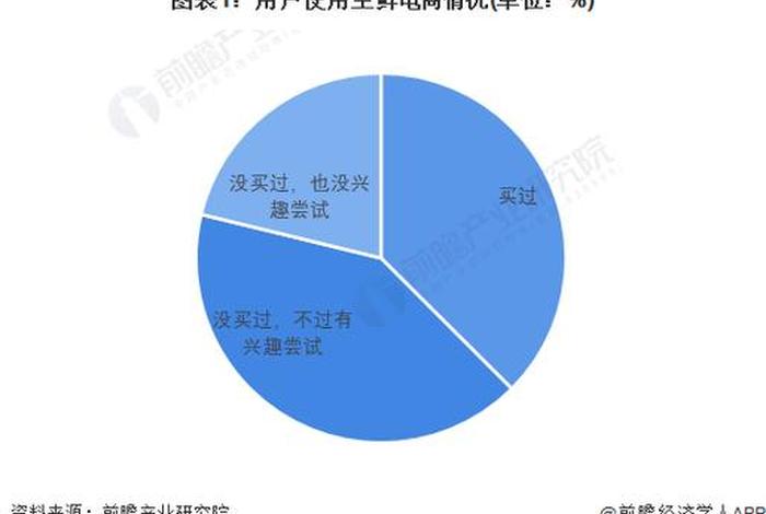 生鲜电商行业如何克服这些困难,生鲜电商行业如何克服这些困难问题 生鲜电商行业如何克服这些困难,生鲜电商行业如何克服这些困难问题