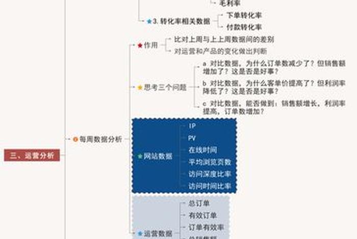 电商零售运营 - 新零售时代,电商运营小白的起步之路 电商零售运营 - 新零售时代,电商运营小白的起步之路